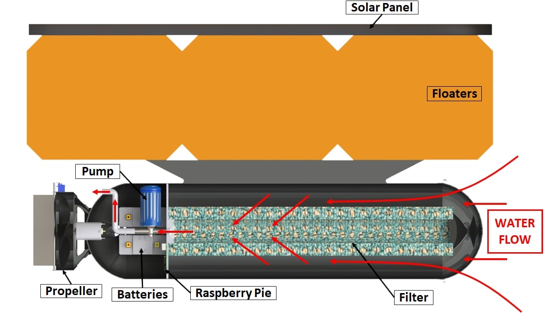 AUTOMATED OCEAN CLEANER