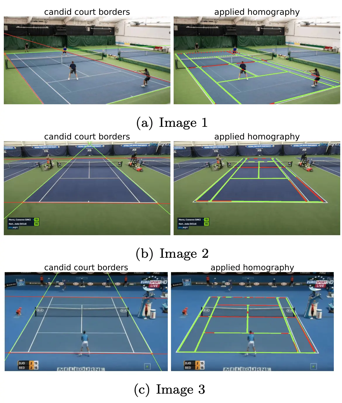 Homography Scoring